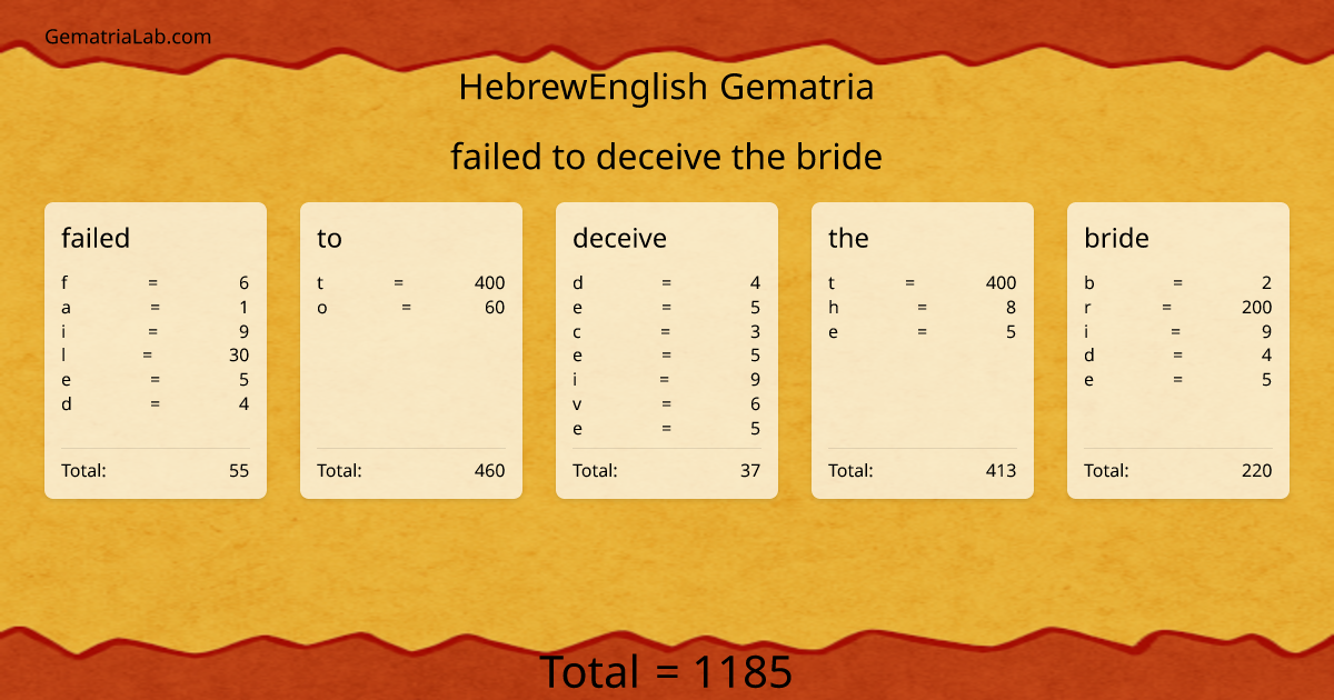failed to deceive the bride in hebrewEnglish Gematria